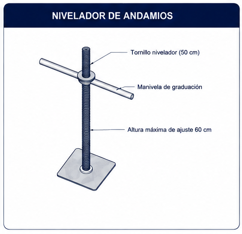 Tornillo nivelador de andamios con manivela de graduación