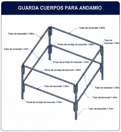Guardacuerpos con barandales y postes de anclaje para andamio